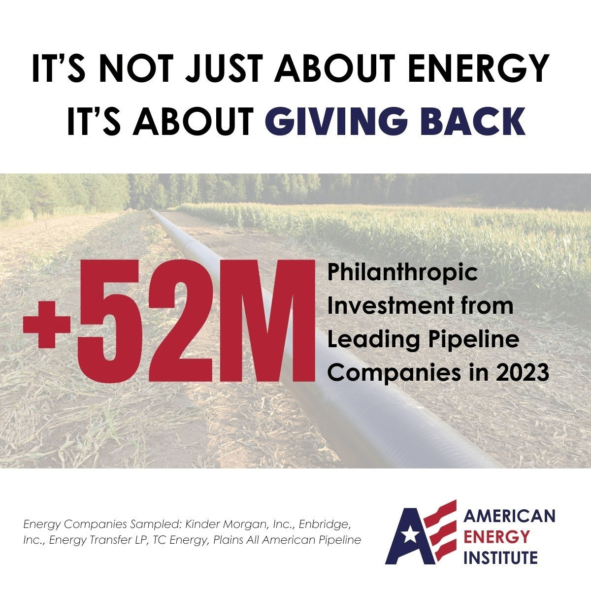 It’s Not Just About Energy It’s About Giving Back +52M Philanthropic Investment from Leading Pipeline Companies in 2023